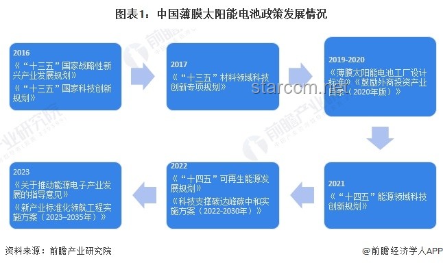 重磅政策解读：如何实施绿电直连并优化新能源自用比例